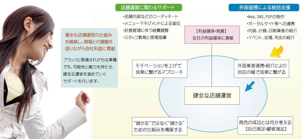 将来を見据えた改革